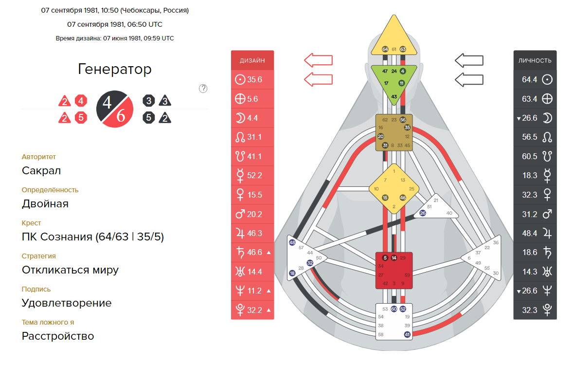 Карта дизайна человека расчет с расшифровкой бесплатно